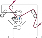 Coating Method Offset Gravure Reverse Coating Modules