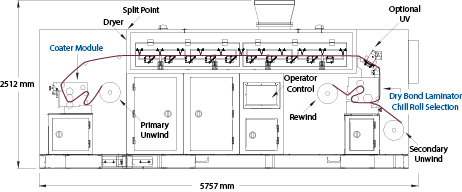 LabMaster Pilot Line Converting Equipment with 1-Zone Dryer