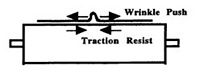 Web Spreading A Wrinkle Crossing A Roller