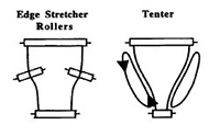 Edge Pull Web Spreading Roller