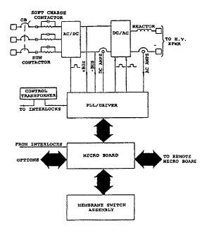 Figure 3 - Power Supply Diagram