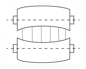 Using Hydraulic Force to control Capillary Number and Metering Roll Ratio Figure 7